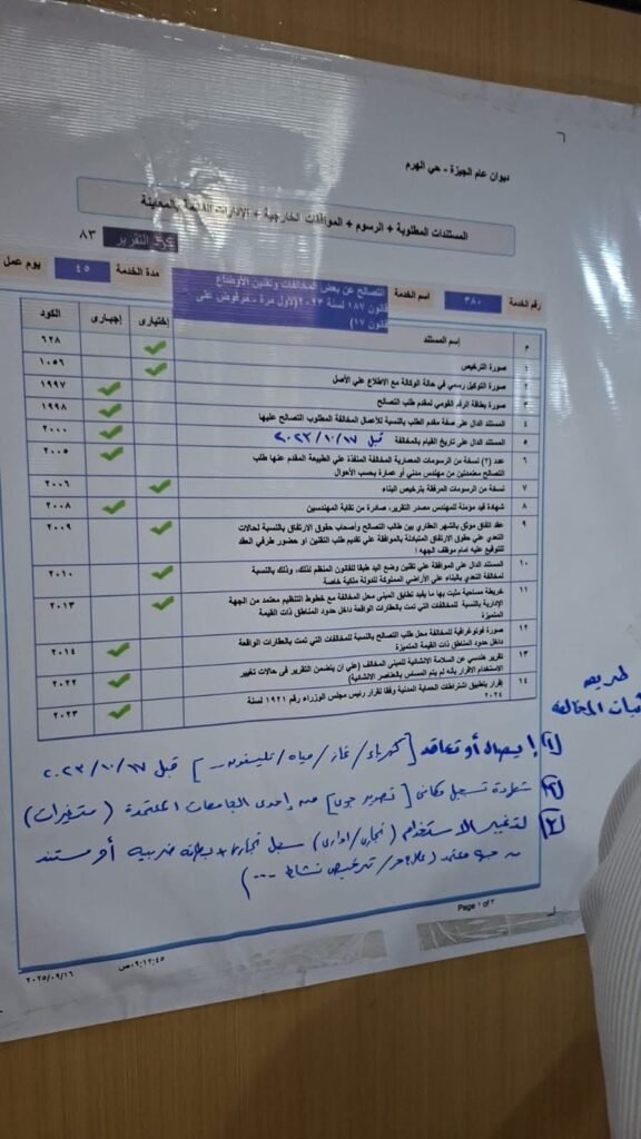 الأوراق المطلوبة للتصالح على مخالفات البناء 2026